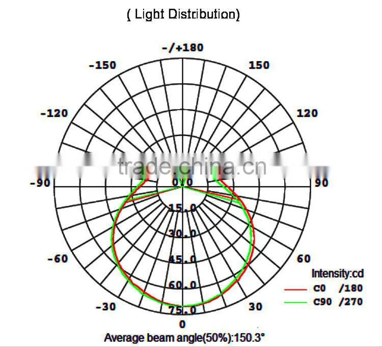 Remote control bluetooth led smart lamp with ul ce rohs certification in 2016 China OEM factory