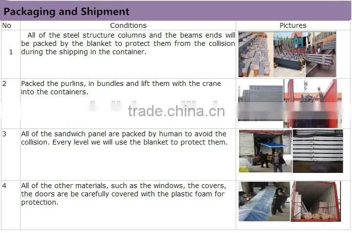 Steel Frame Structure Construction Building