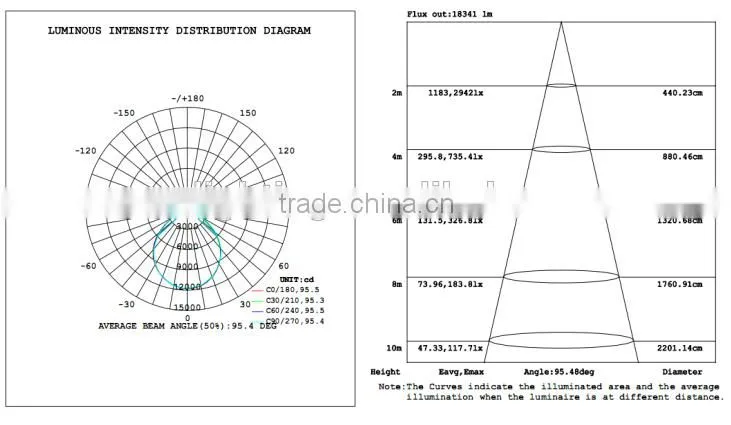 With dimmable MW driver UL cUL 200W led linear high bay light with 90 degree view angel for warehouse lighting