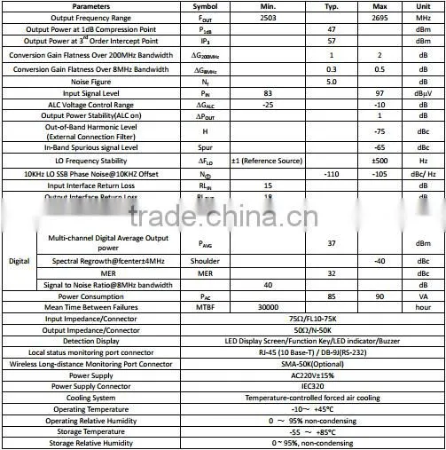 100W Outdoor Digital MMDS Transmitter