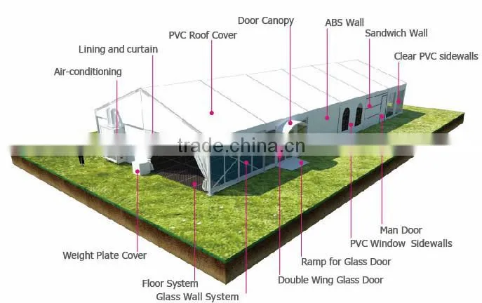 pvc tent fabric material