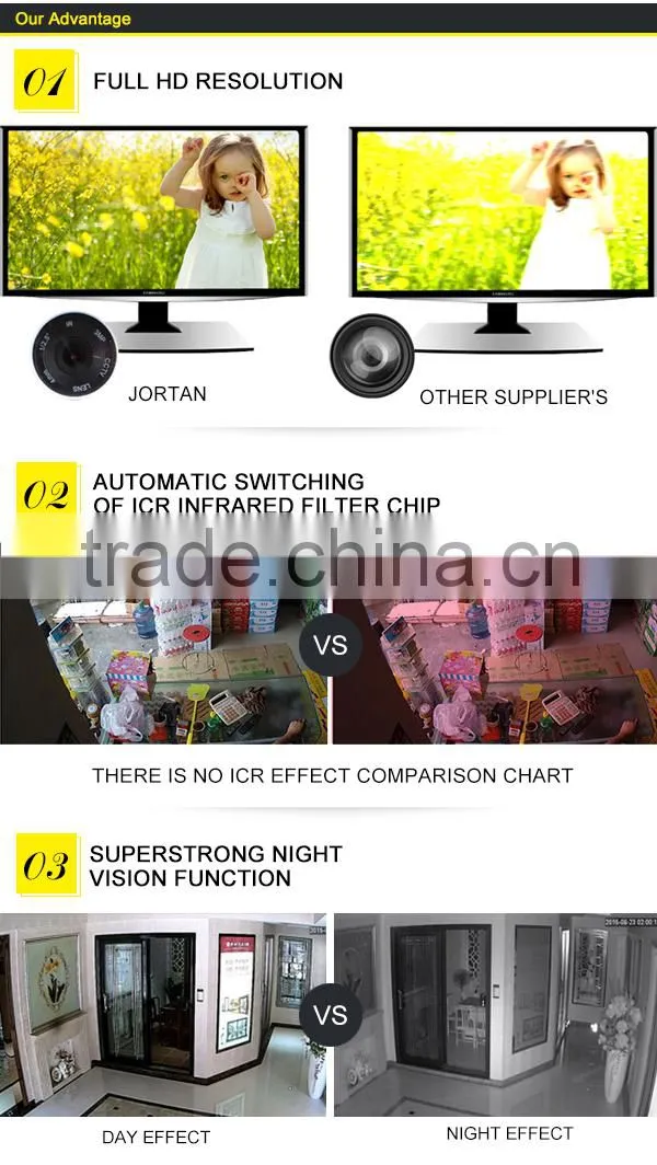 Good Chipset Camera