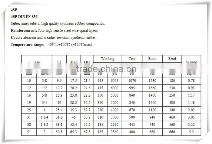 high quality high pressure 6"-51"hydraulic hose made in china