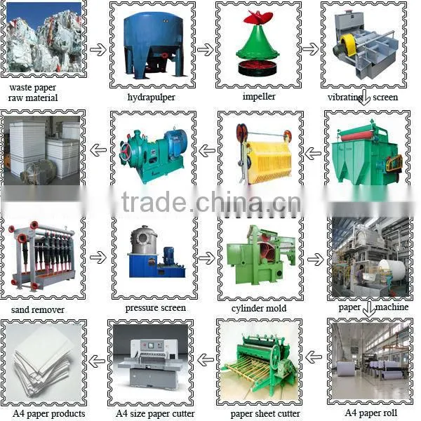 2015 New Design Offset Printing New Machines,Office Paper Making Machine