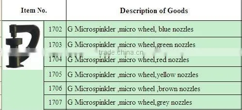 irrigation micro jet