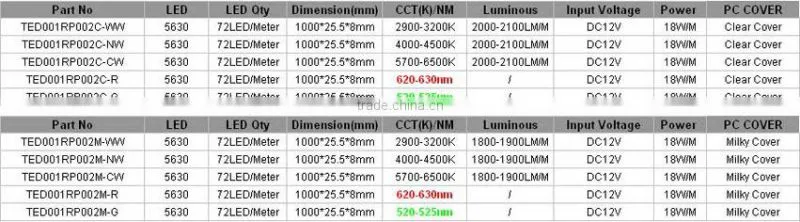 Non-Waterproof IP20 18Watts 5630 SMD 72 Leds Led Rigid Strip light