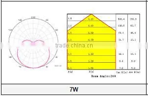 CE ROHS certificate 590lm 80Ra 240 degree wide voltage high luminous efficiency e26 e27 led bulb 7w