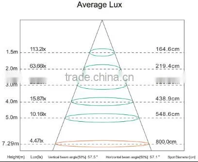high,brightness,led,ceiling,panel,light