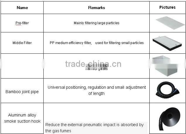 DX2000-II industrial filter extractor with competitive price from China manufacturer, good performance, absorbe effectively