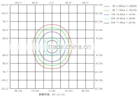 CE ROHS approved IP67 400w led flood light