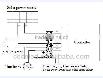 panel solar for traffic light