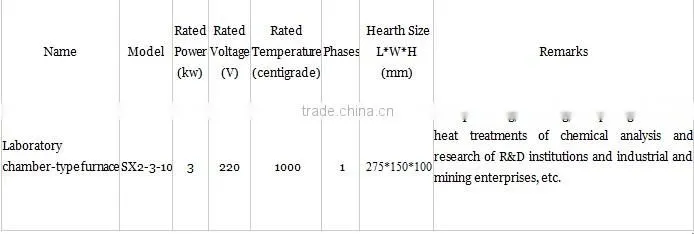 high temperature box type hardening and tempering resistance muffle furnace