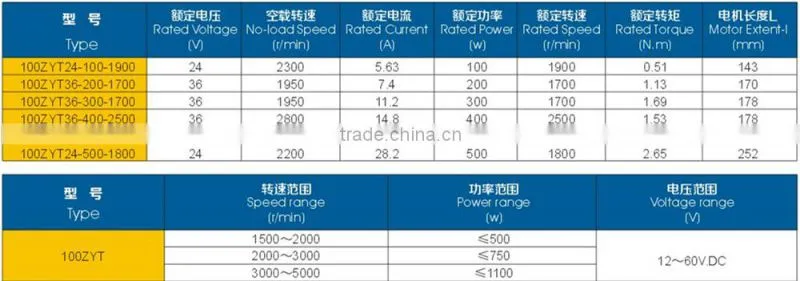High performance 24V dc electric car hub motor