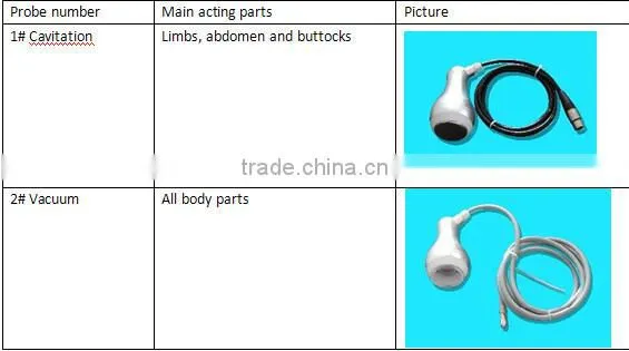 Portable Radio Frequency System Cavitation Cellulite System Ultrasonic Fat Cavitation Slimming Machine