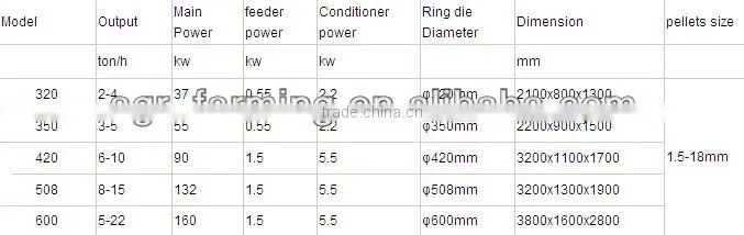 CE animal feed pellet machine/poultry feed machine