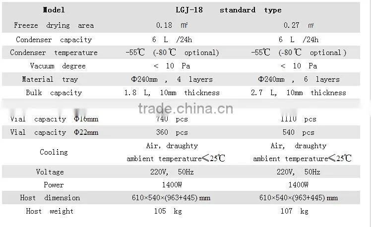 lab Lyophilizer TOPT-18A Vacuum Freeze Dryer price for fruit and vagetable