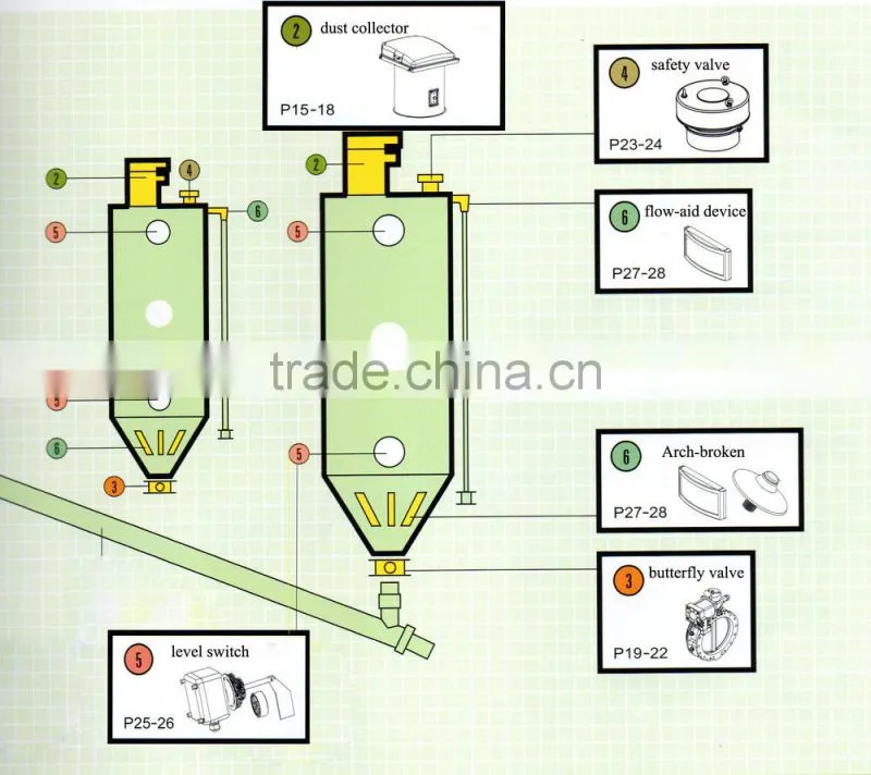 SNC30ton -400ton Cement Silo for cement storage for sale