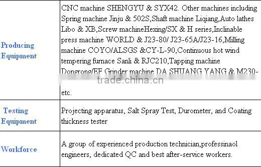 High Quality hydraulic block valve