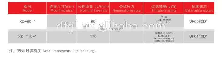 XDF Hydraulic Valve Block Mounted Hydraulic Oil Pressure Filter