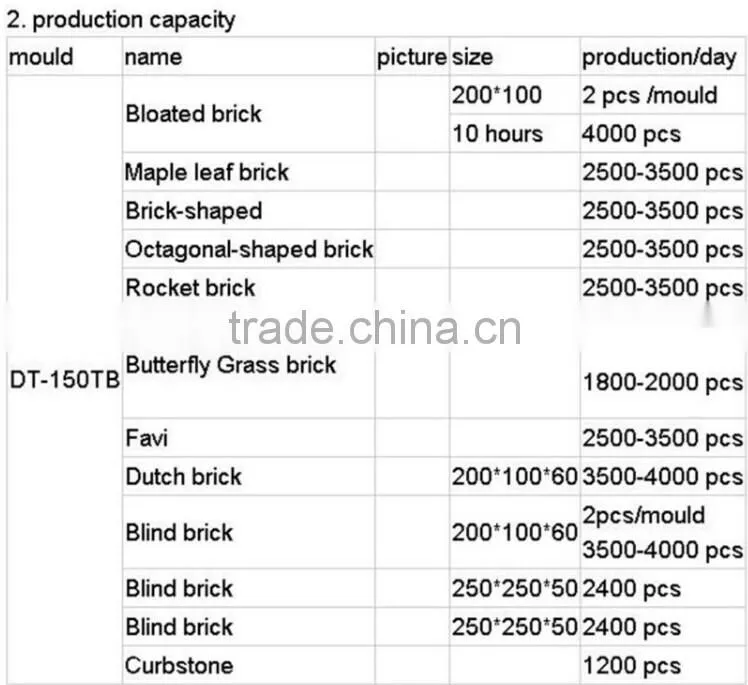DY-150TB Manual interlocking brick and paver making machine