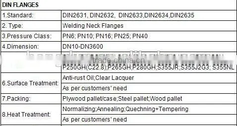 HD brand astm a182 f9 steel flange