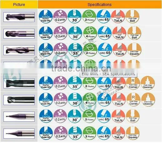 solid micro carbide endmill for cube cutting