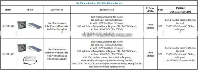 Solar Panel Powered Brushless DC Motor Direct Driven No Leather Belt Box Air Exhaust Fan Wall Mounted