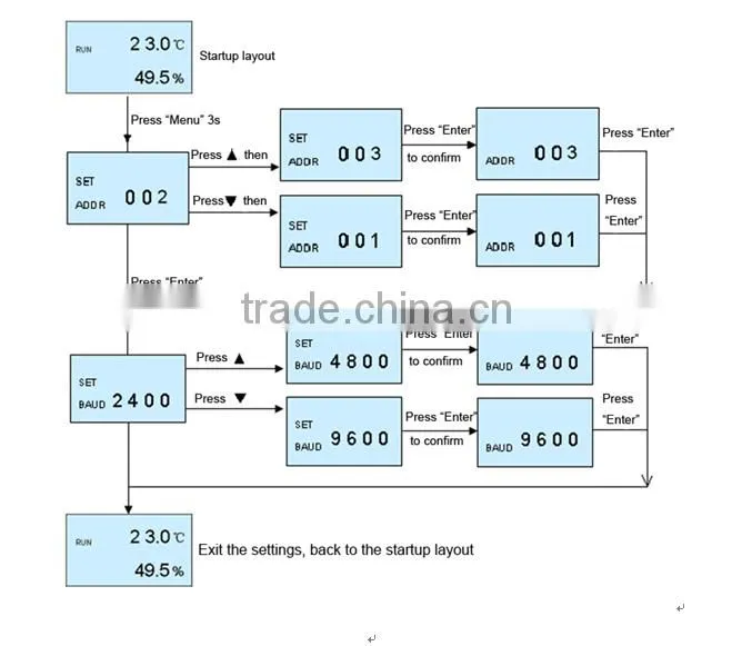 2016 Wholesale Price RS485 Temperature And Humidity Sensor digital greenhouse monitor temperature humidity detector