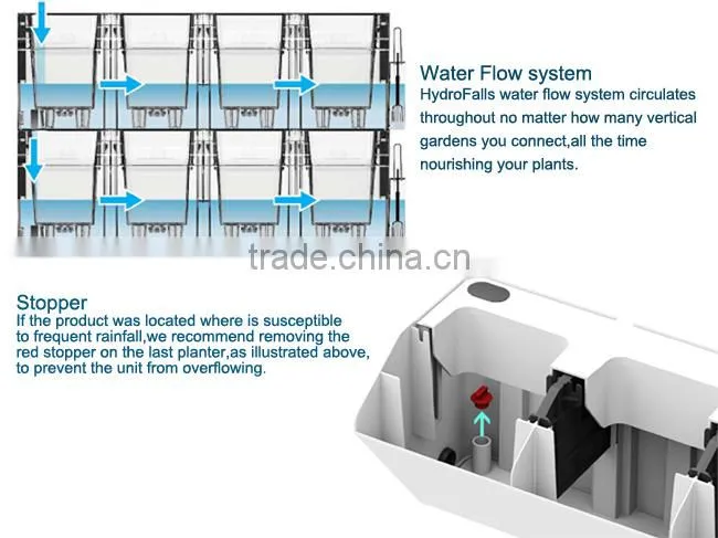 2016 new design GreenSun Hydro Plastic Vertical garden wall planter/Hydroponic green wall planter,hanging planter