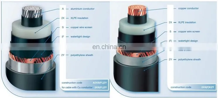 HOT xlpe coated steel wire armoured 33kv cable under IEC standard for Canada