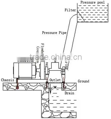 55kw turgo turbine generator fitness medium head