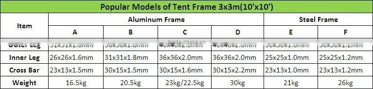 3*3m new design marquee party tent