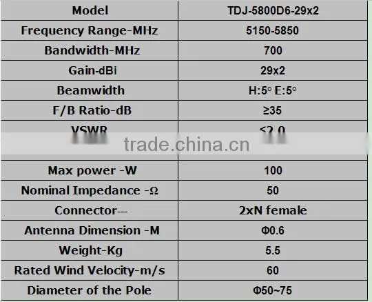 5.8G 29dBi Outdoor Mimo Parabolic Antenna