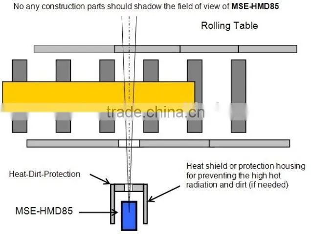 High Precision Industry Hot Metal Detector