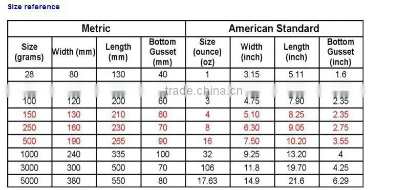 header packaging bag/opp bag with hanging header