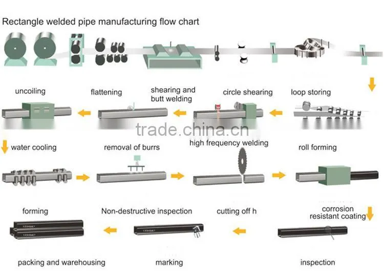 galvanized steel rectangular tubing manufacture, steel rectangular tube