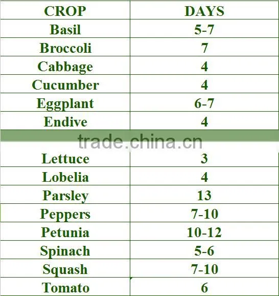 Hydroponics Garden Greenhouse Propagation Root Heat Mat