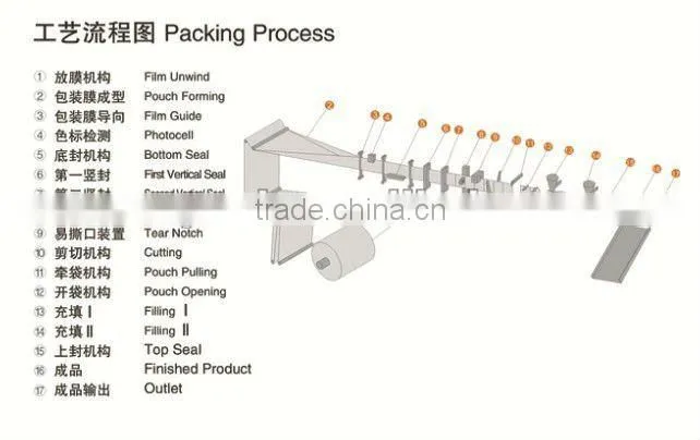 Automatic Bleaching Powder Packaging MachineYF-180
