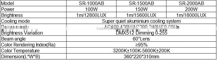 SR-1000AB/SR-1500AB/SR-2000AB LED Lens Spotlight,foucs light,studio lighting