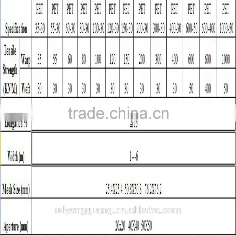 high strength uniaxial warp-knitting polyester geogrid coating with PVC