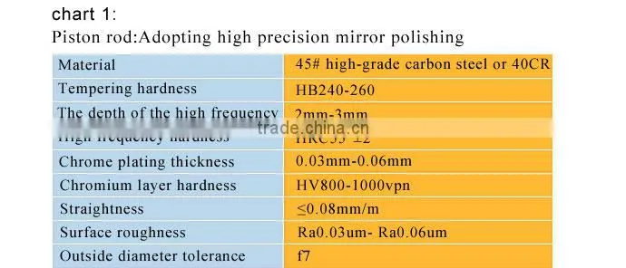 press for hydraulic hoses used hydraulic cylinder