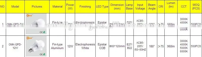 12w fin type led lamp