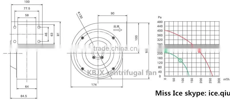 KBJX manufacturer air centrifugal fan blower