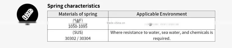 Automotive Rubber parts for trucks/Rubber gasket/Rubber hose