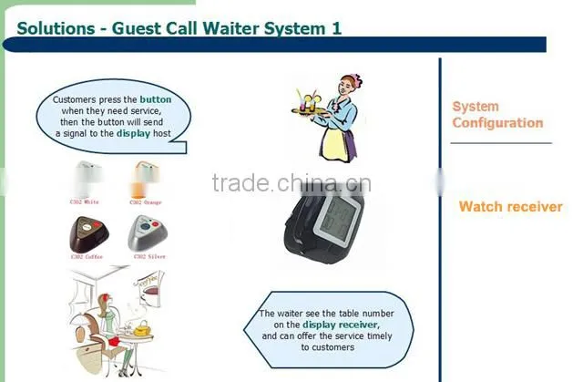 Newest wireless call button with handle