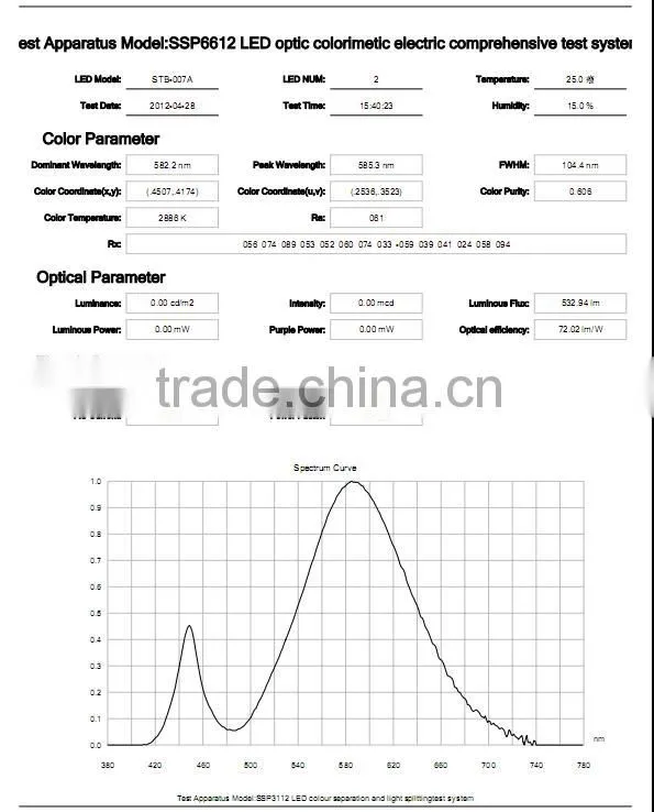 hot sale15W led bulb e27 b22 2 years warranty