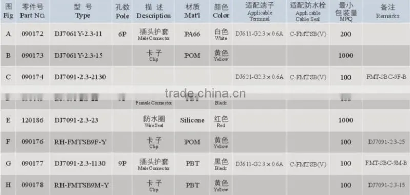 High Quality Made In China Cable Connector Price