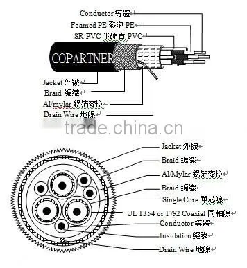Newest Copartner Monitor cable