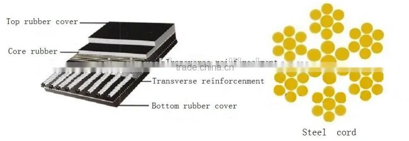 Steel cord conveyor belt for transport belt conveyor