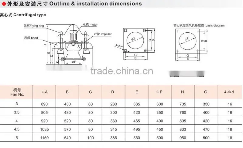 2015 Hot selling china supplier explosion proof ventilation fan IIB